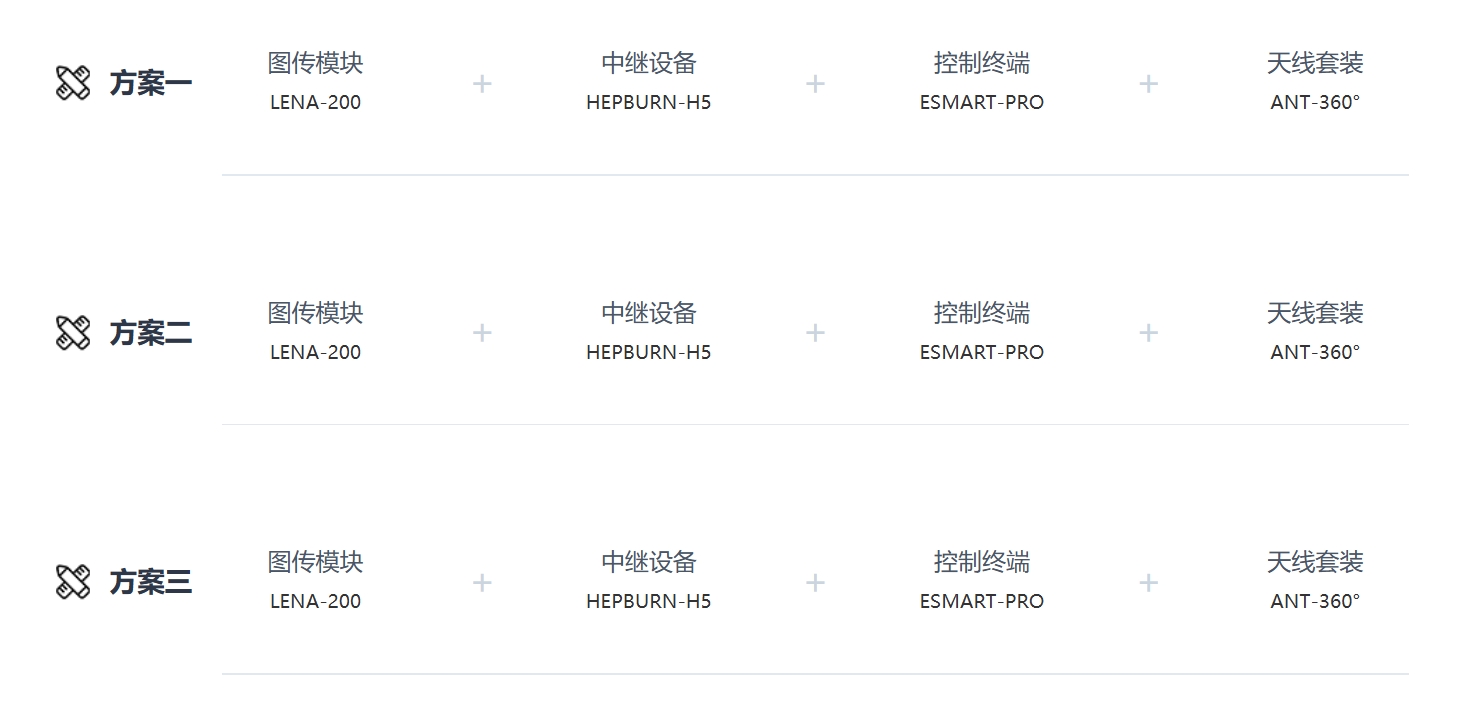 组合方案