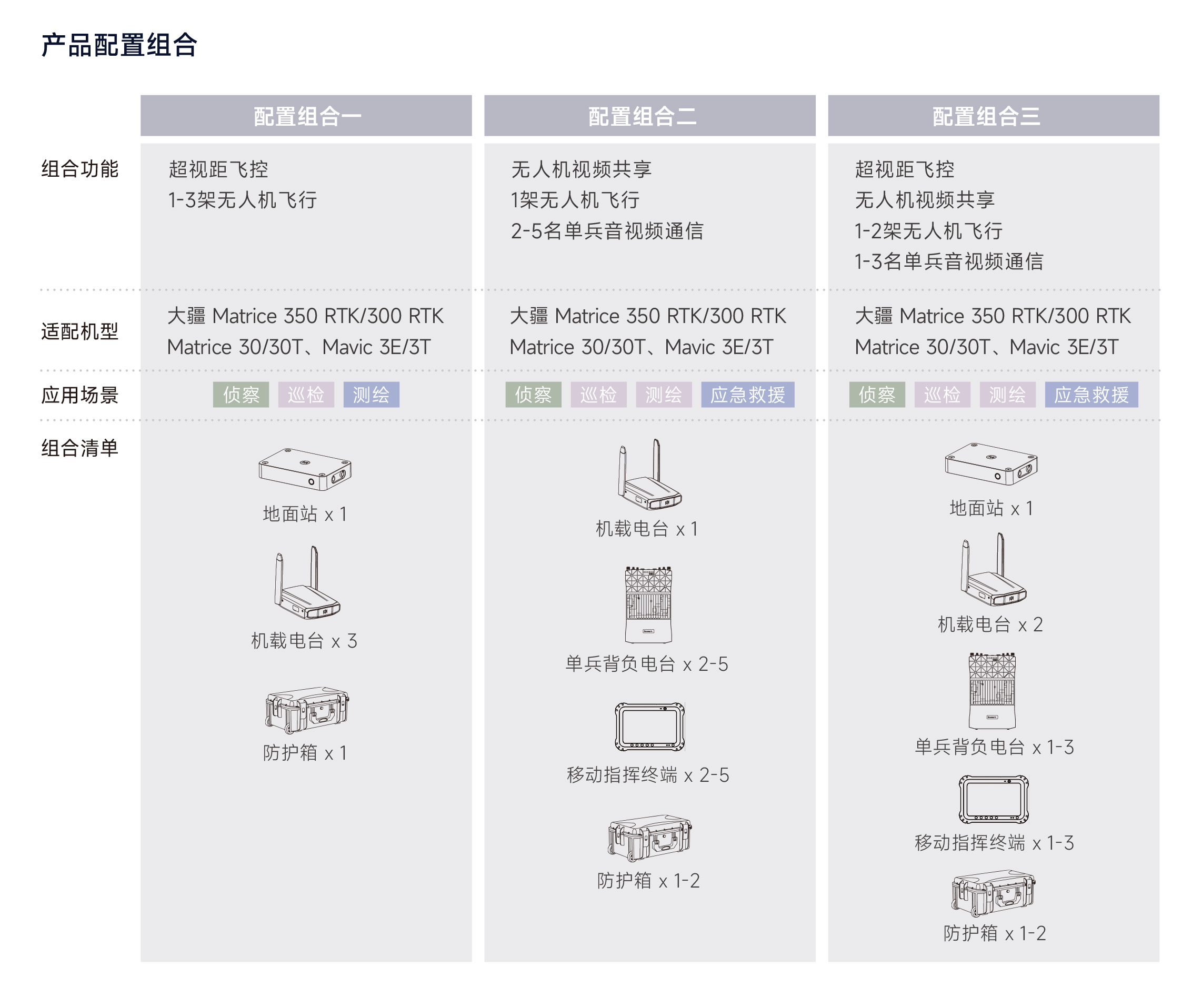 组合方案
